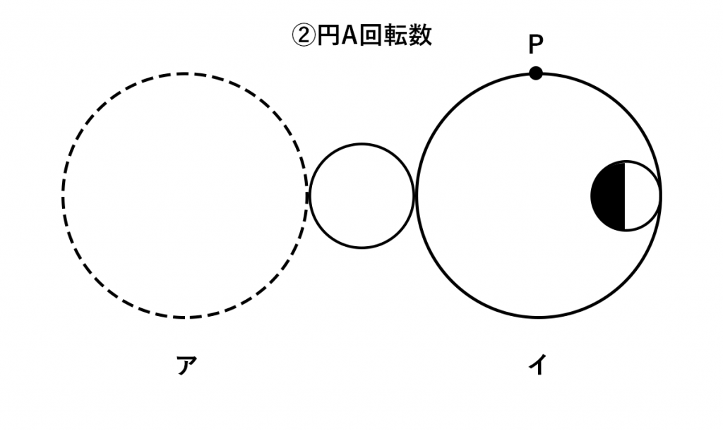 軌跡/移動・円の回転数