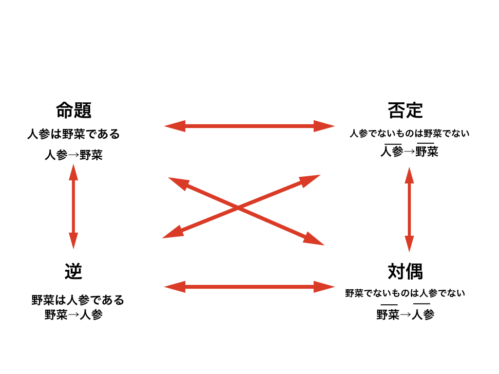 判断推理 Ask公務員 公務員試験に合格するための情報サイト